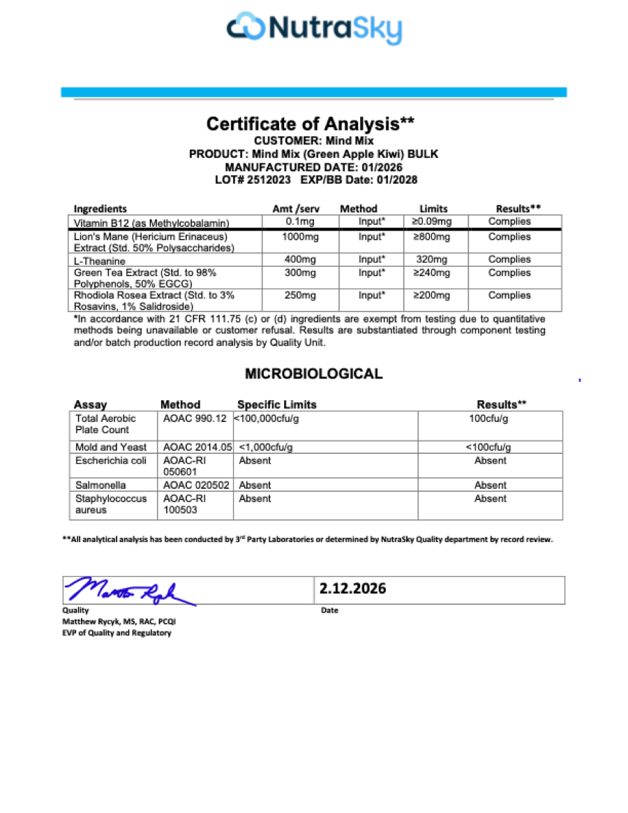 Certificate of analysis, lot 2512023